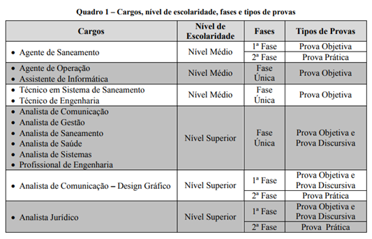 vagas saneago