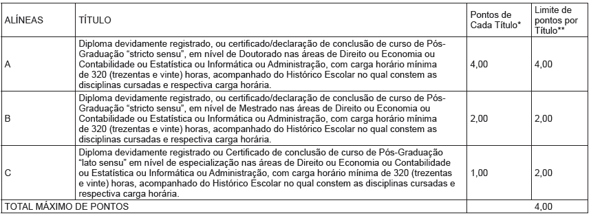 CONCURSO SEFAZ