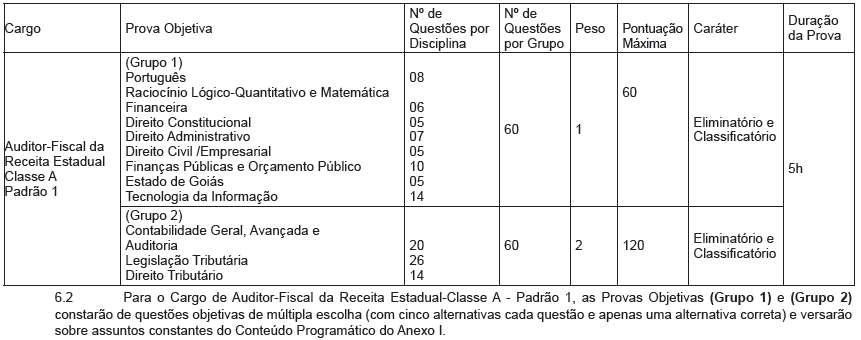 SEFAZ GOIAS
