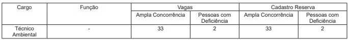 vagas concurso semad