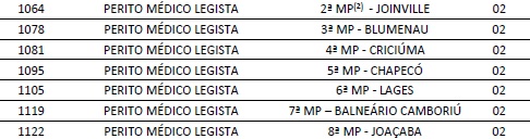 VAGAS Medico LEgista IGP SC